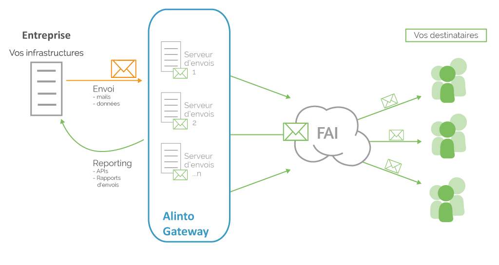 schema de fonctionnement du relais de messagerie SMTP