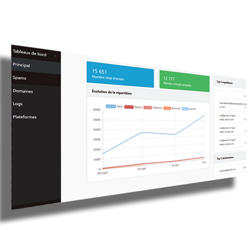 Dashboard Alinto protect dashboard antispam