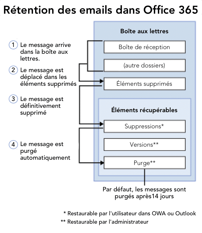 sécurité de messagerie sécurité de messagerie