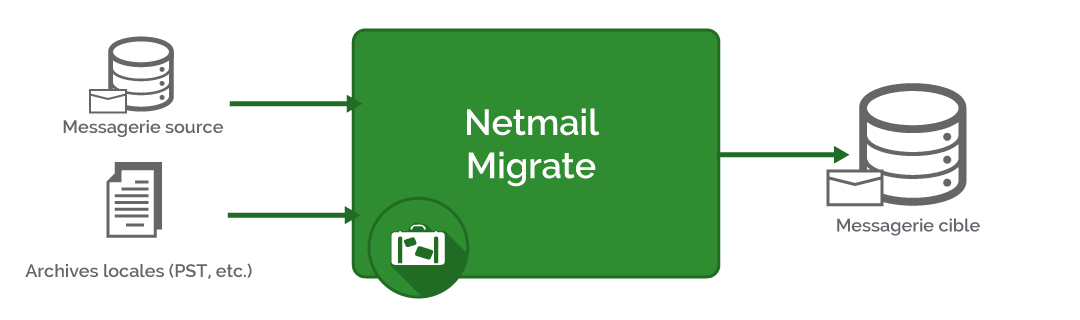 Email-migrate-schema