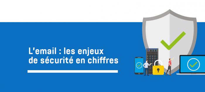 infographie sécurité email